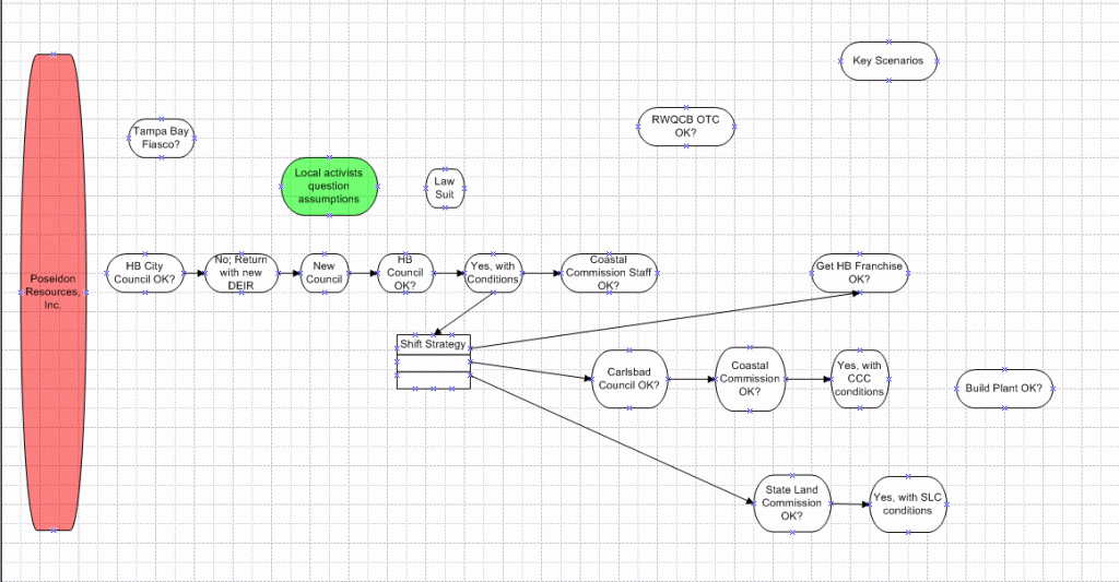 Desal_Timeline_b Desal_Timeline_b